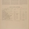 History of Erie County, New York. [cont.]; List of County Officers
