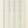 Cue sheets