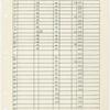 Cue sheets