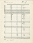 Cue sheets
