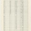 Cue sheets