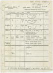 Focus charts