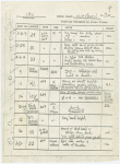 Focus charts