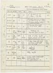 Focus charts