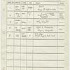 Focus charts