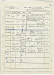 Focus charts