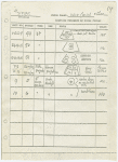 Focus charts