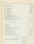 Foci = Focus charts