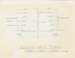 Foci = Focus charts