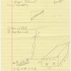 Notes on visonic equipment