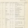 Running followspot cues
