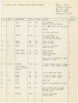 Running followspot cues