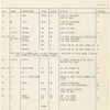 Running followspot cues
