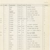 Running followspot cues