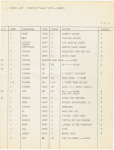 Running followspot cues