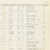 Running followspot cues