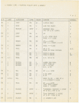 Running followspot cues