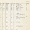 Running followspot cues