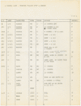 Running followspot cues