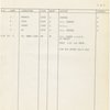 Running followspot cues