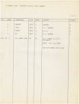 Running followspot cues