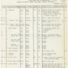 1 - 2 - 3 Followspot cues