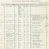 1 - 2 - 3 Followspot cues