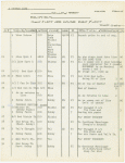 1 - 2 - 3 Followspot cues