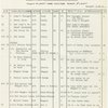 1 - 2 - 3 Followspot cues