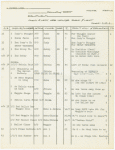 1 - 2 - 3 Followspot cues