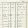 1 - 2 - 3 Followspot cues