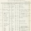 1 - 2 - 3 Followspot cues