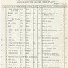 1 - 2 - 3 Followspot cues