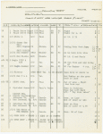 1 - 2 - 3 Followspot cues
