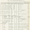 1 - 2 - 3 Followspot cues