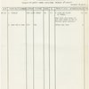 1 - 2 - 3 Followspot cues