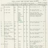 Followspot cue sheets