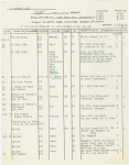 Followspot cue sheets