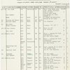 Followspot cue sheets