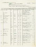 Followspot cue sheets
