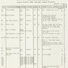 Followspot cue sheets