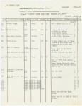 Followspot cue sheets