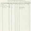 Followspot cue sheets