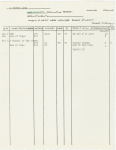 Followspot cue sheets