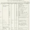 Followspot cue sheets