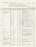 Followspot cue sheets