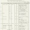 Followspot cue sheets