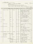 Followspot cue sheets