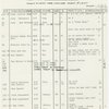 Followspot cue sheets