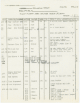 Followspot cue sheets
